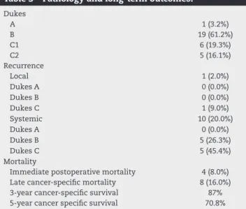 Table 4 – Functional outcomes - bowel function.
