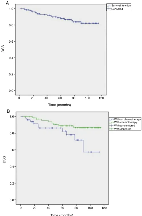 Fig. 5 – (A) DSS of high-risk stage II patients; (B) DSS according to the administration of chemotherapy, for high-risk stage II patients.
