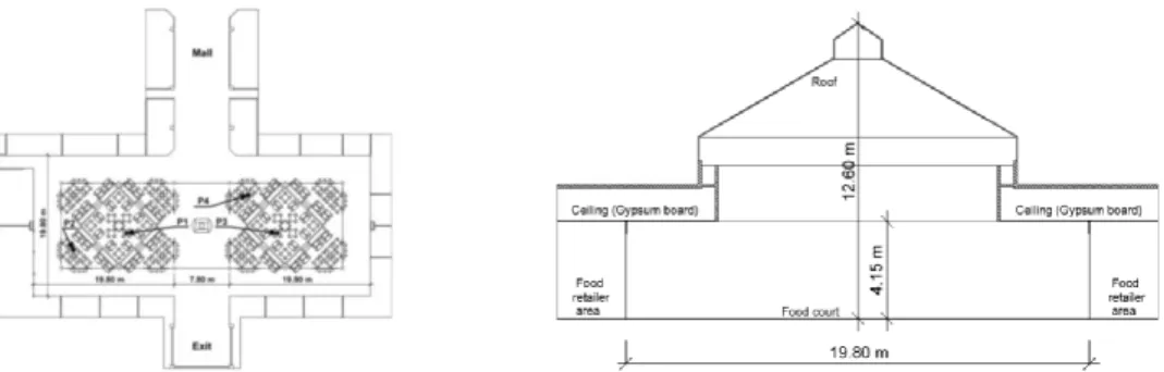 Figura 3.17. – Configuração espacial do centro comercial J: à esquerda a planta da praça de alimentação com os  pontos de medição e à direita o corte com designação das alturas