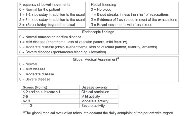 Fig. 1 – Mayo Clinic Score: severity index of ulcerative colitis.