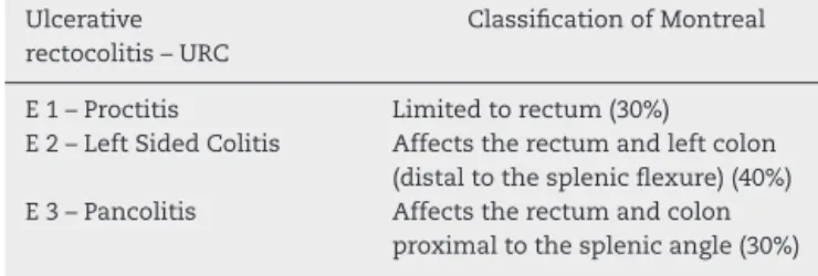 Table 1 – Classification of Montreal (2006) – according to URC location.