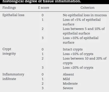 Table 1 – Variables used for stratification of the histological degree of tissue inflammation.