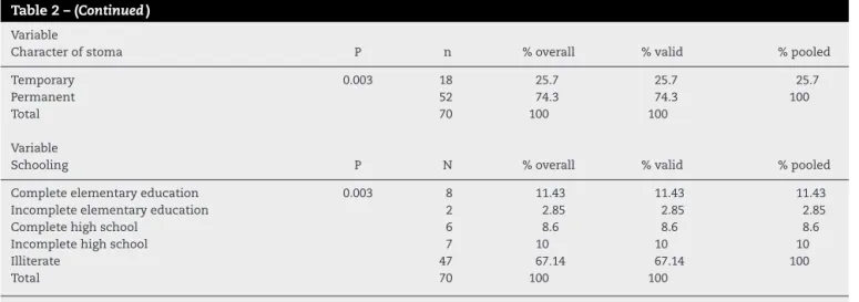 Table 2 – ( Continued ) Variable