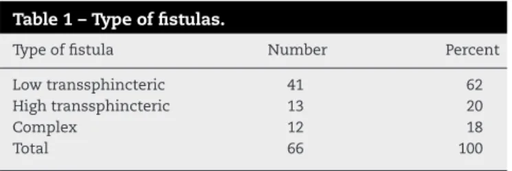 Table 1 – Type of fistulas.