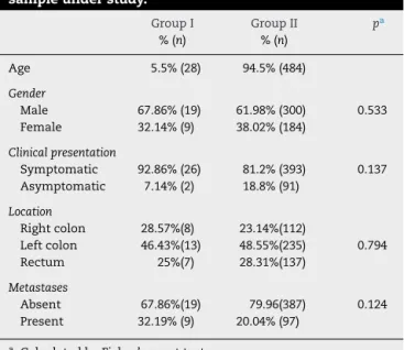Table 2 – Distribution of variables related to pathological data, according to the age group, in the sample under study