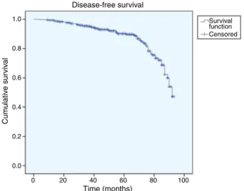 Fig. 4 – Disease-free survival by age group in the sample under study. *Calculated by Log-Rank test.