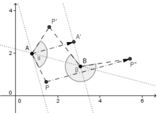 Figura  12  –  Composição  de  duas  rotações  em  centros distintos e  α + β  = 0º 