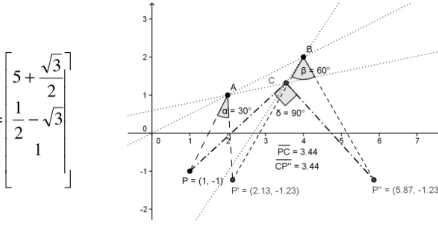 Figura 13 – Composição de duas rotações em centros distintos 