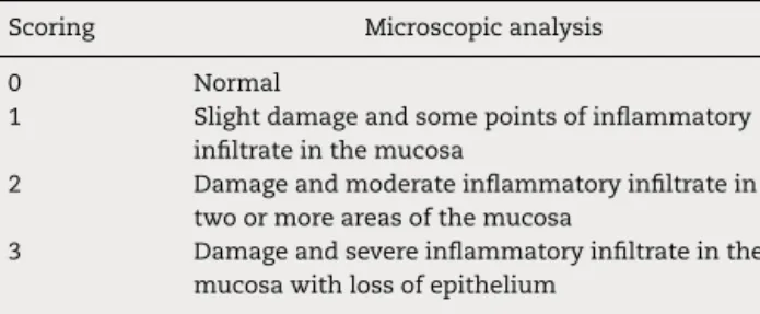 Table 1 – Index of macroscopic and microscopic changes in the colonic mucosa.