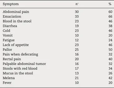Table 1 – Epidemiological characteristics of patients with colorectal cancer.