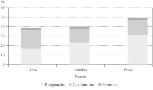 Gráfico 2: 
