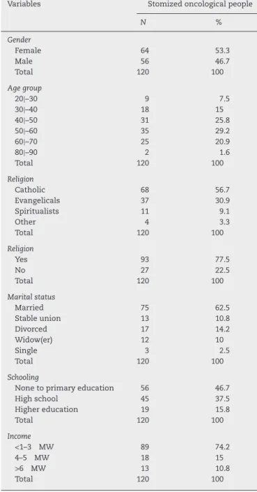 Table 1 – Stomized oncological people’s sample, according to sociodemographic characteristics (Brasilia, the Federal District, Brazil, 2015).