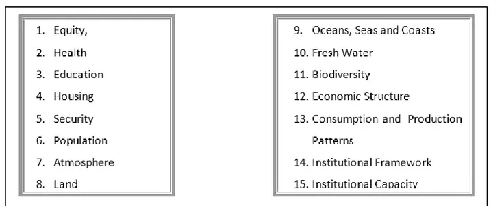 Figure 10. Themes for classifying SDI  