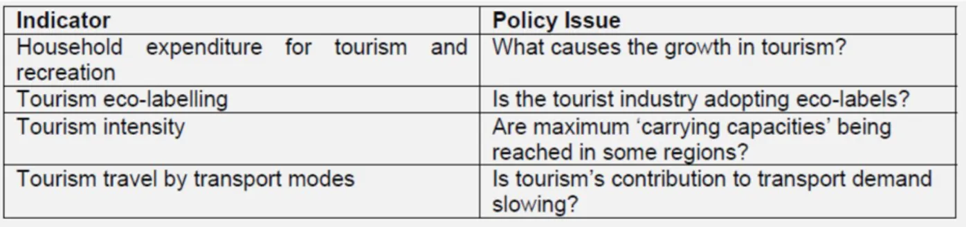 Table 3. Sectoral indicators for tourism  