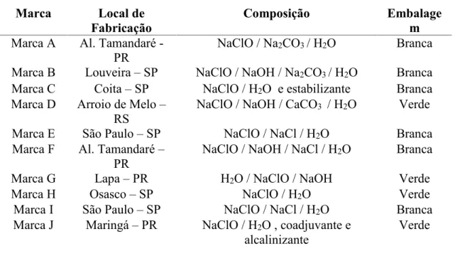 Tabela 2: Relação das marcas que tiveram amostras de seus produtos analisadas, com o local de fabricação, composição e características das embalagens de plástico.