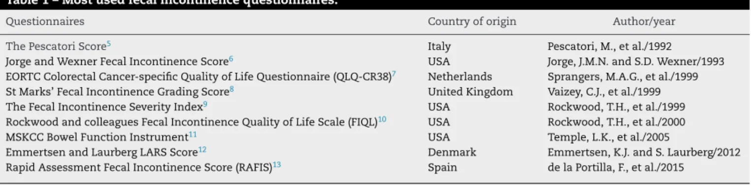 Table 1 – Most used fecal incontinence questionnaires.