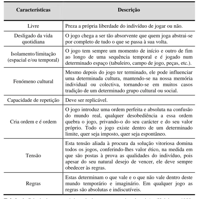 Tabela  1-  Principais  características  do  jogo  e  a  respetiva  descrição  (Huizinga,  1980,  citado por Santos, 2008, p.19)