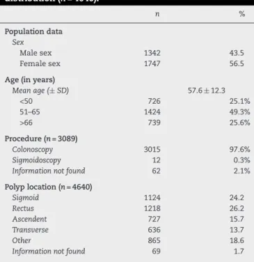 Table 3 – Detailed information about all adenocarcinoma ( n = 92) found in the study.
