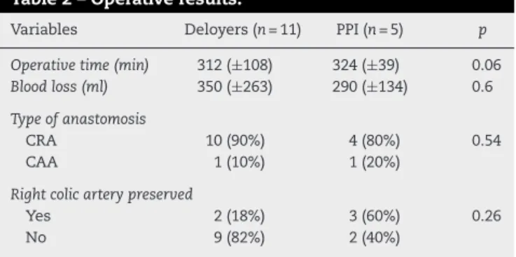 Table 3 – Morbidity.