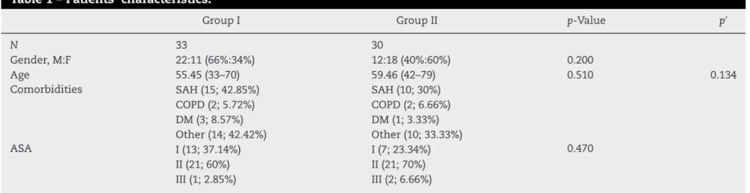 Table 1 – Patients’ characteristics.
