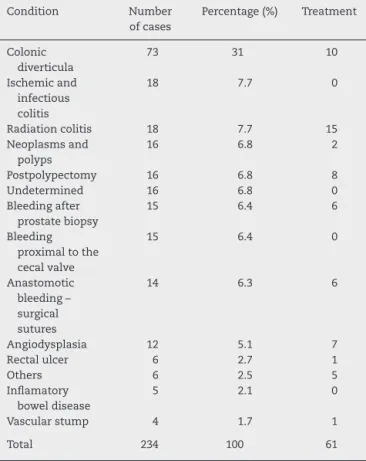 Table 2 – Main therapeutic methods.