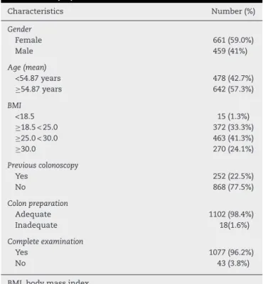 Table 2 – Indications for colonoscopy under conscious sedation in a private clinic in Tubarão (SC).