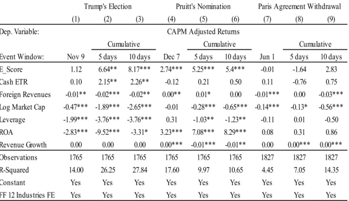 Table 4. Environmental Responsibility and Stock Returns 