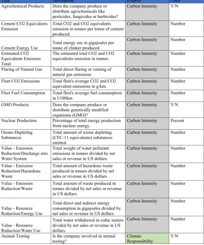 Table A1. ASSET4 ESG Data Glossary 