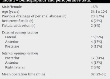 Table 1 – Demographics and periopertaive data.