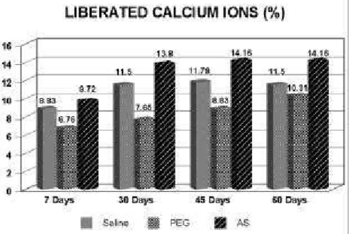 GRAPHIC 1-  Release calcium ions 24