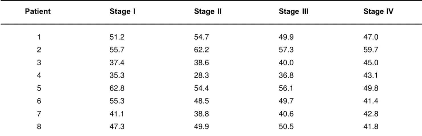 TABLE 9- Mean range of anterior (protrusive) and lateral movements (in millimeters)