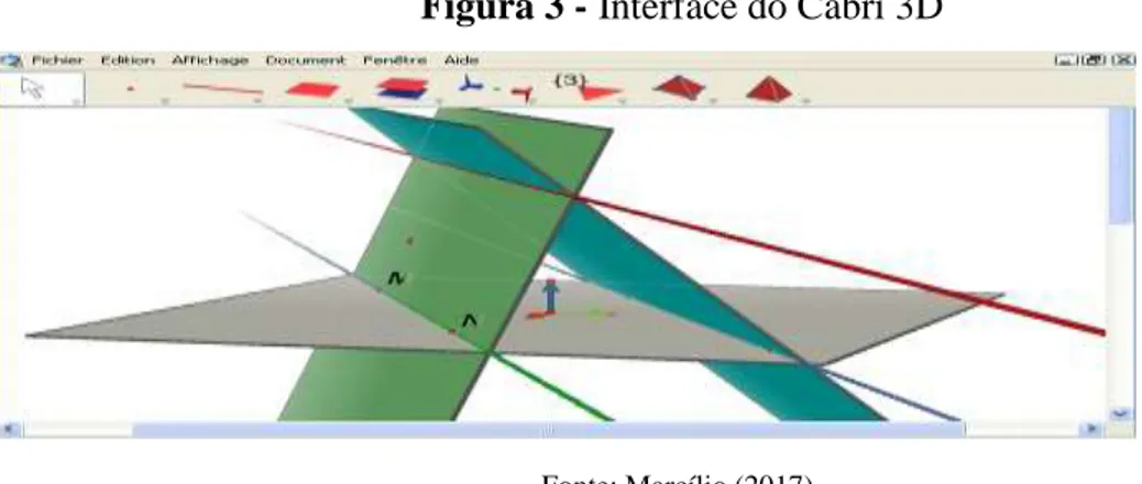 Figura 3 - Interface do Cabri 3D 