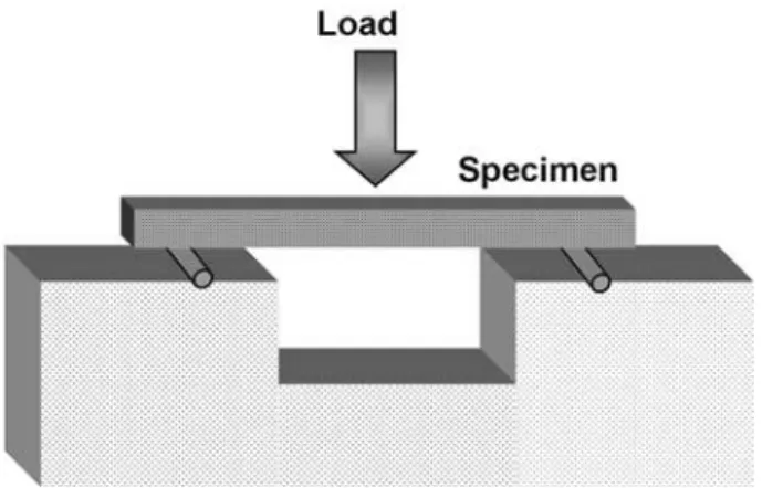 FIGURE 4-  Schematic illustration of diametral compression test