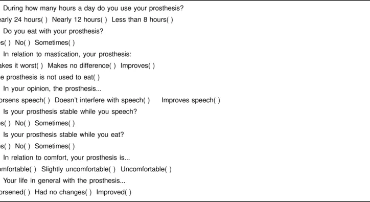 TABLE 1-  Questionnaire applied to velopharyngeal dysfunction patients treated with a palatal prosthesis