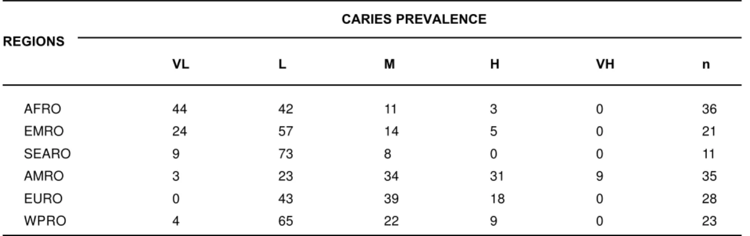 Table 2 shows that sucrose increases the amount of plaque formed, which contains a low inorganic concentration (Ca x P i  x F) and a high concentration of insoluble polysaccharide (IP)