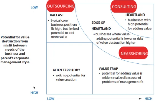 Figure 1 - Parenting-Fit Matrix 2