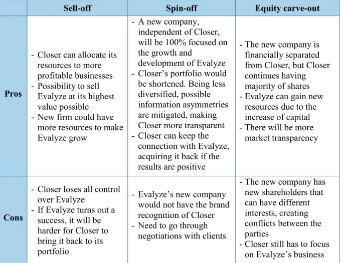 Table 3 - Investment Options 