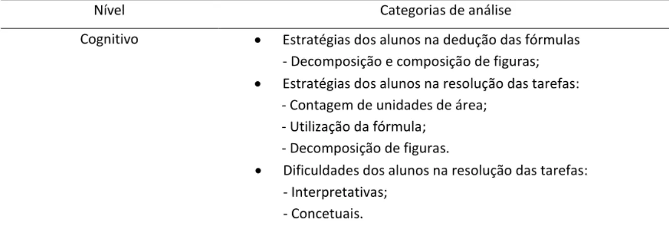 Tabela 5 - Categorias de análise