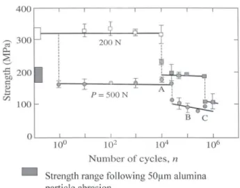 FIGURE 9- Critical load for flexural radial cracking, P R   for silicon epoxy bonded to glass with variation in the epoxy layer thickness