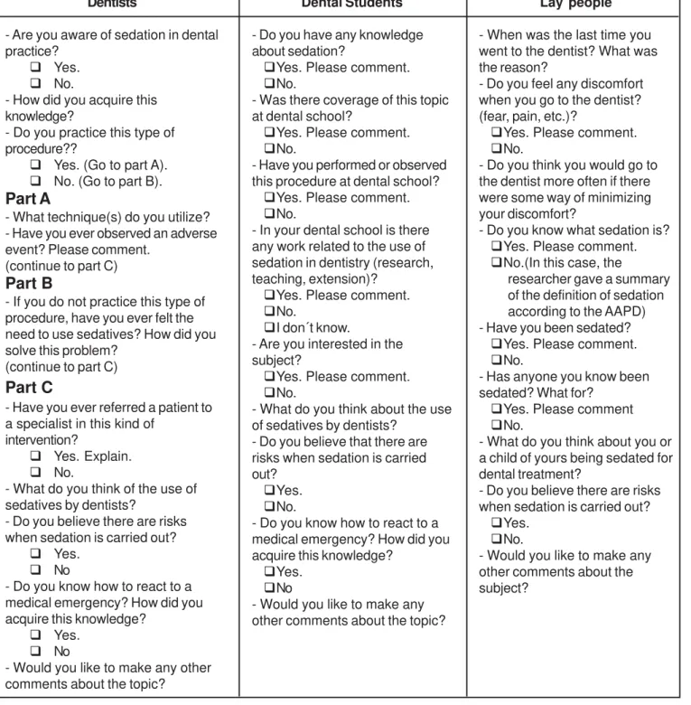 FIGURE 1- Model questionnaireDentists