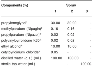 TABLE 1- Composition of the tested solutions