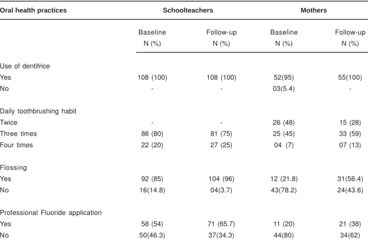 TABLE 4- Relationship among the three readings of the simplified oral hygiene index examinations on children and adolescents of public schools of Maringa, Brazil