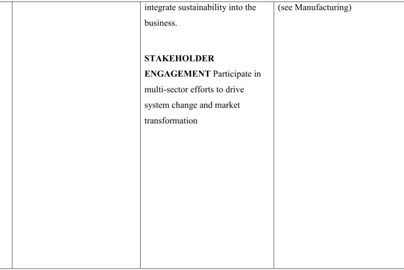 Table 2  - Future aim and Targets for sustainable strategy