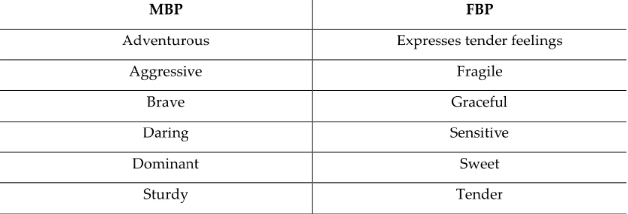 Table 4 – Familiarity 