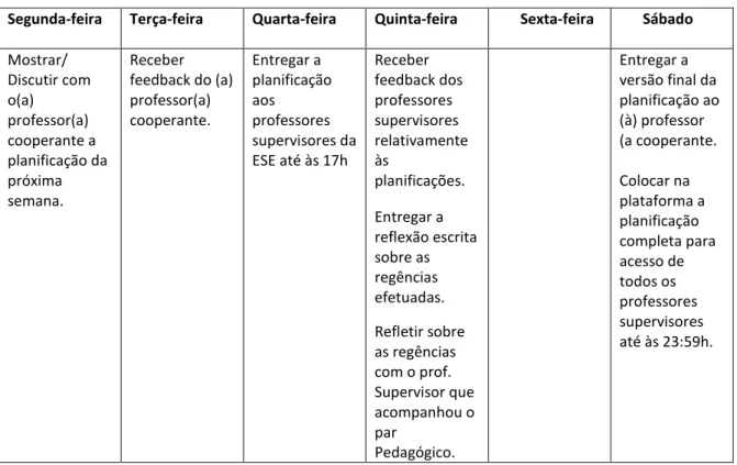 Tabela 1 - Ciclo de Trabalho Semanal 