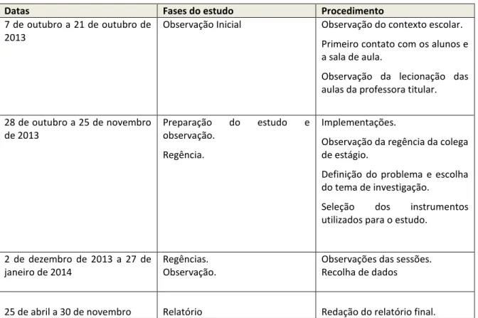 Tabela 3 - Calendarização do Estudo 