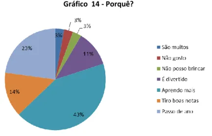 Gráfico  14 - Porquê? 