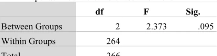 Table 12 - Purchase Intentions per Design Source
