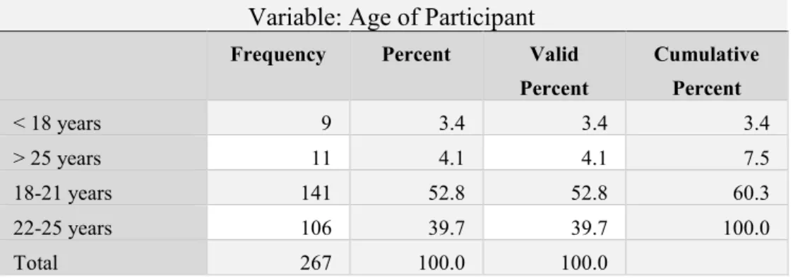 Table 16 - Descriptive table of main variables 