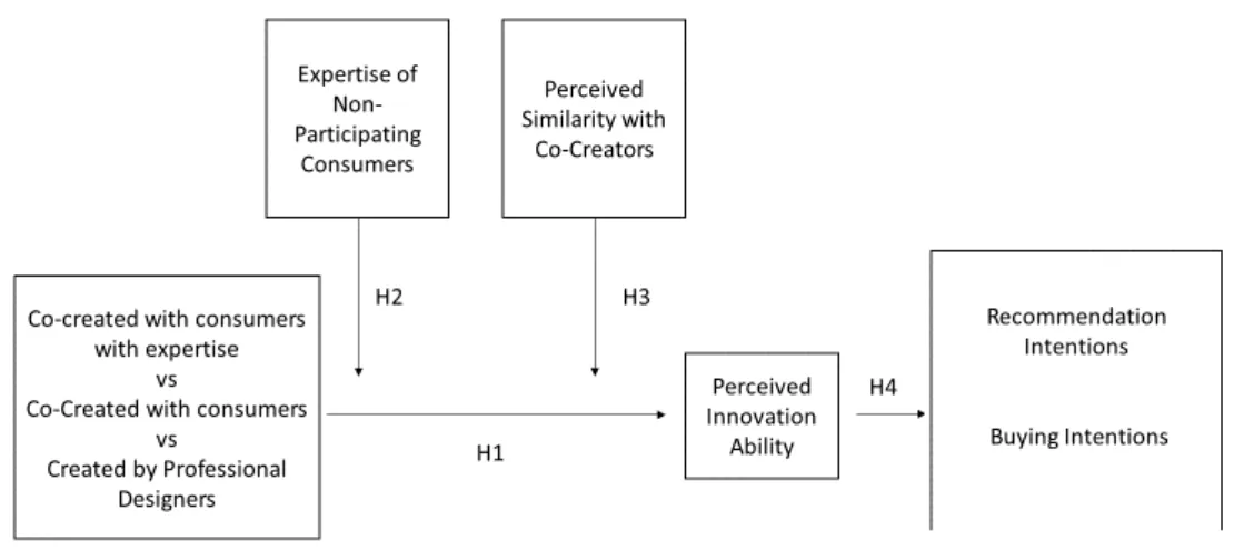 Figure 1 - Our Concept model 